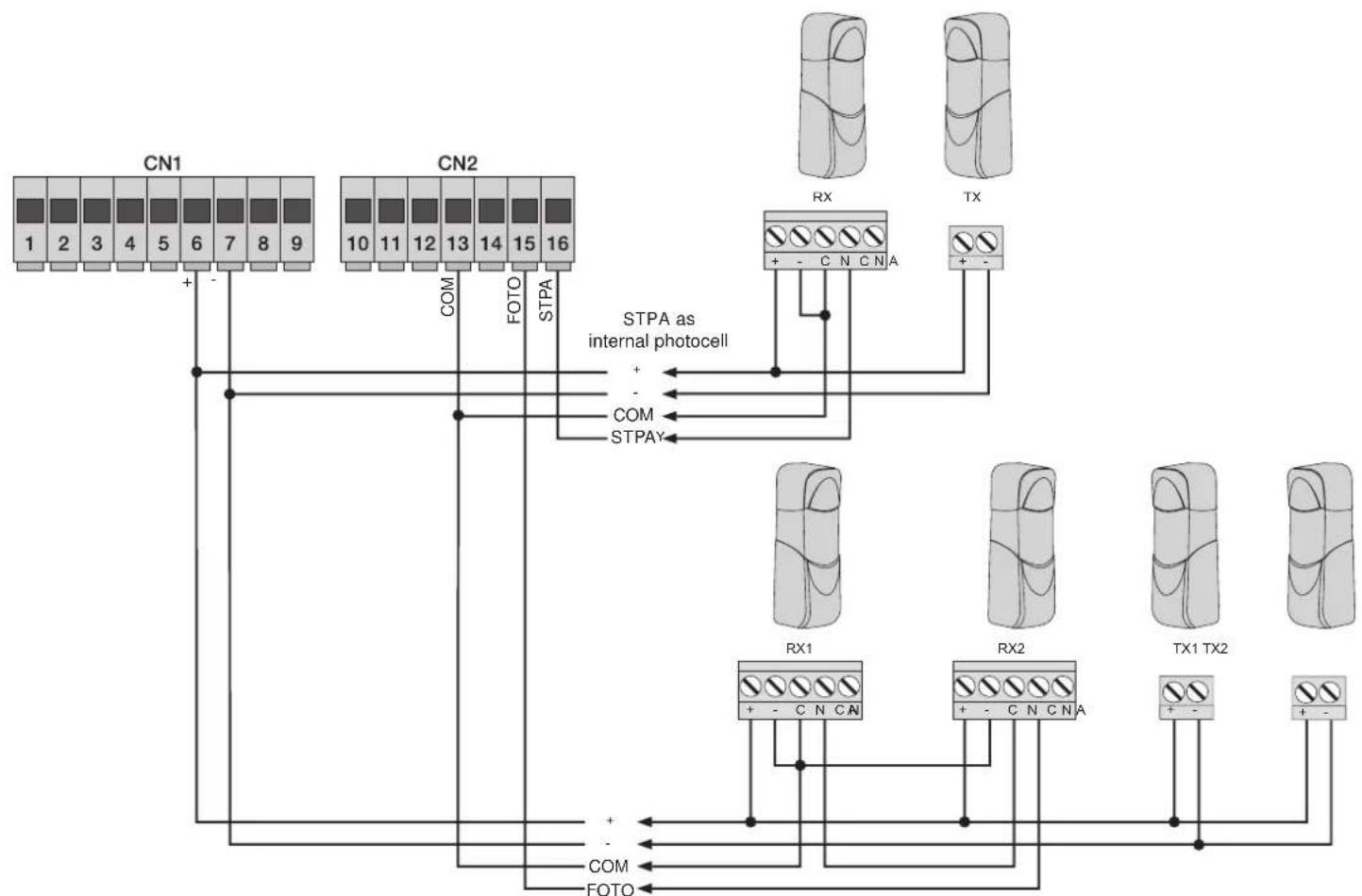 Vimar ELVOX RA98 - Connecting photocells with photo-test function active - 1