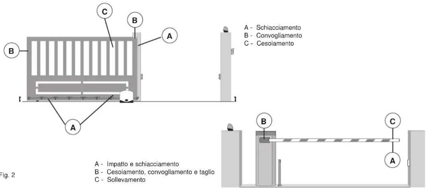 Vimar ELVOX RA98 - 3- Valutazione dei rischi - 1