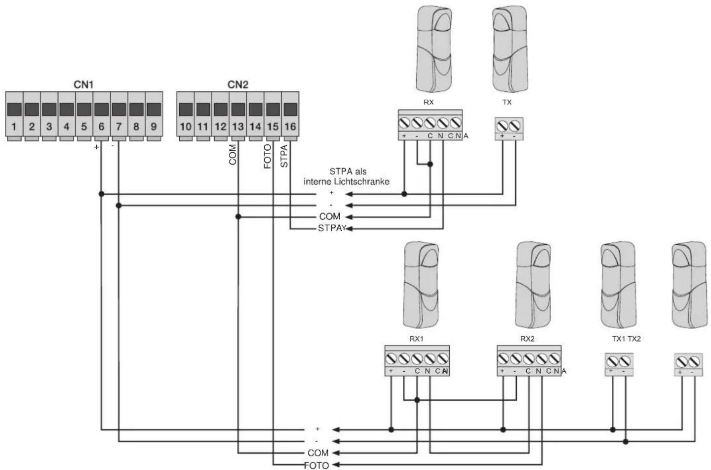 Vimar ELVOX RA98 - Anschluss der Lichtschranken mit aktiver Fototest-Funktion - 1