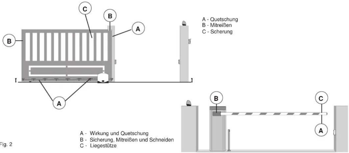 Vimar ELVOX RA98 - 3- Risikobewertung - 1