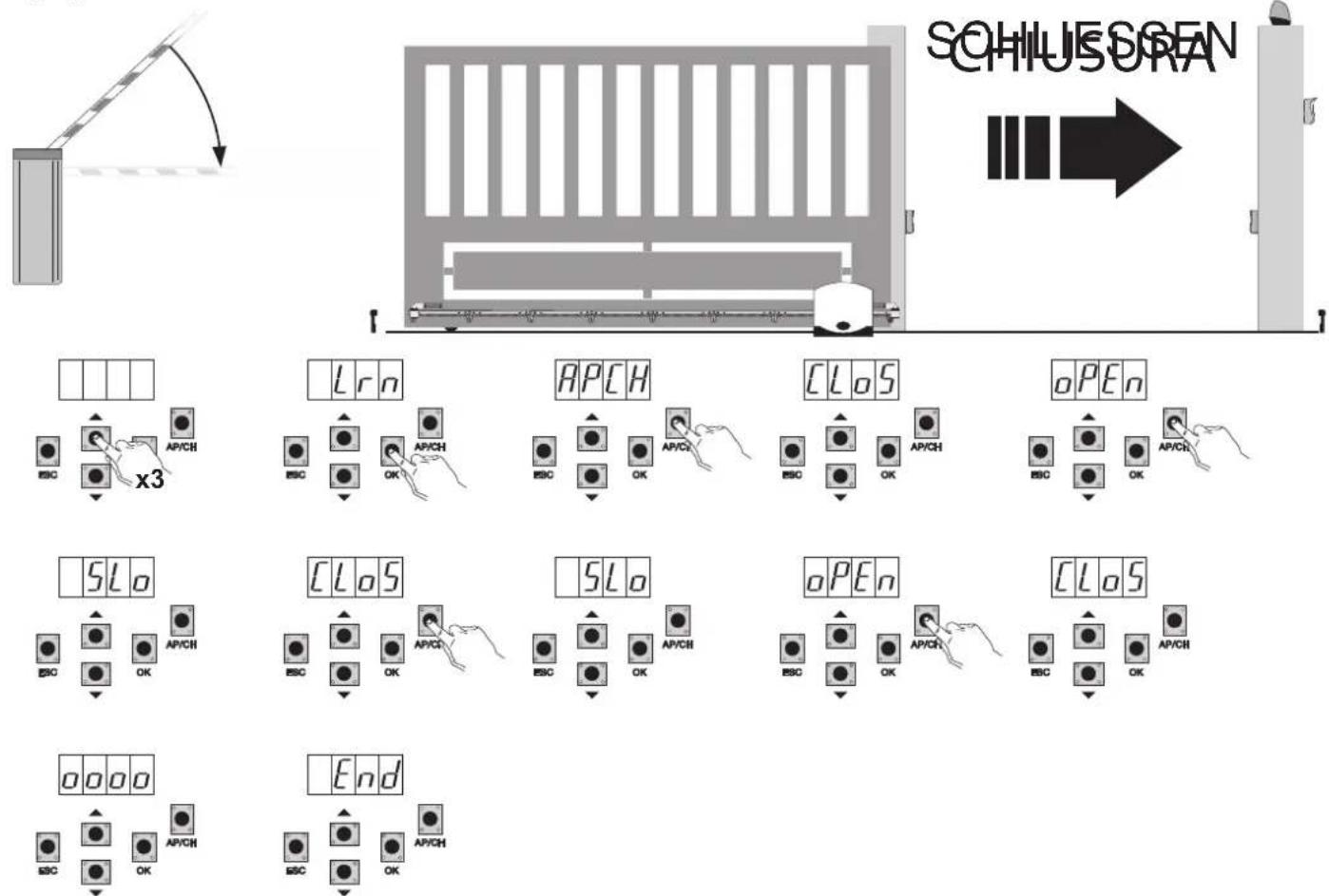 Vimar ELVOX RA98 - RAD: Das Menü für die Verwaltung der Funkfernsteuerungen ist in 4 Parameter gegliedert: - 5