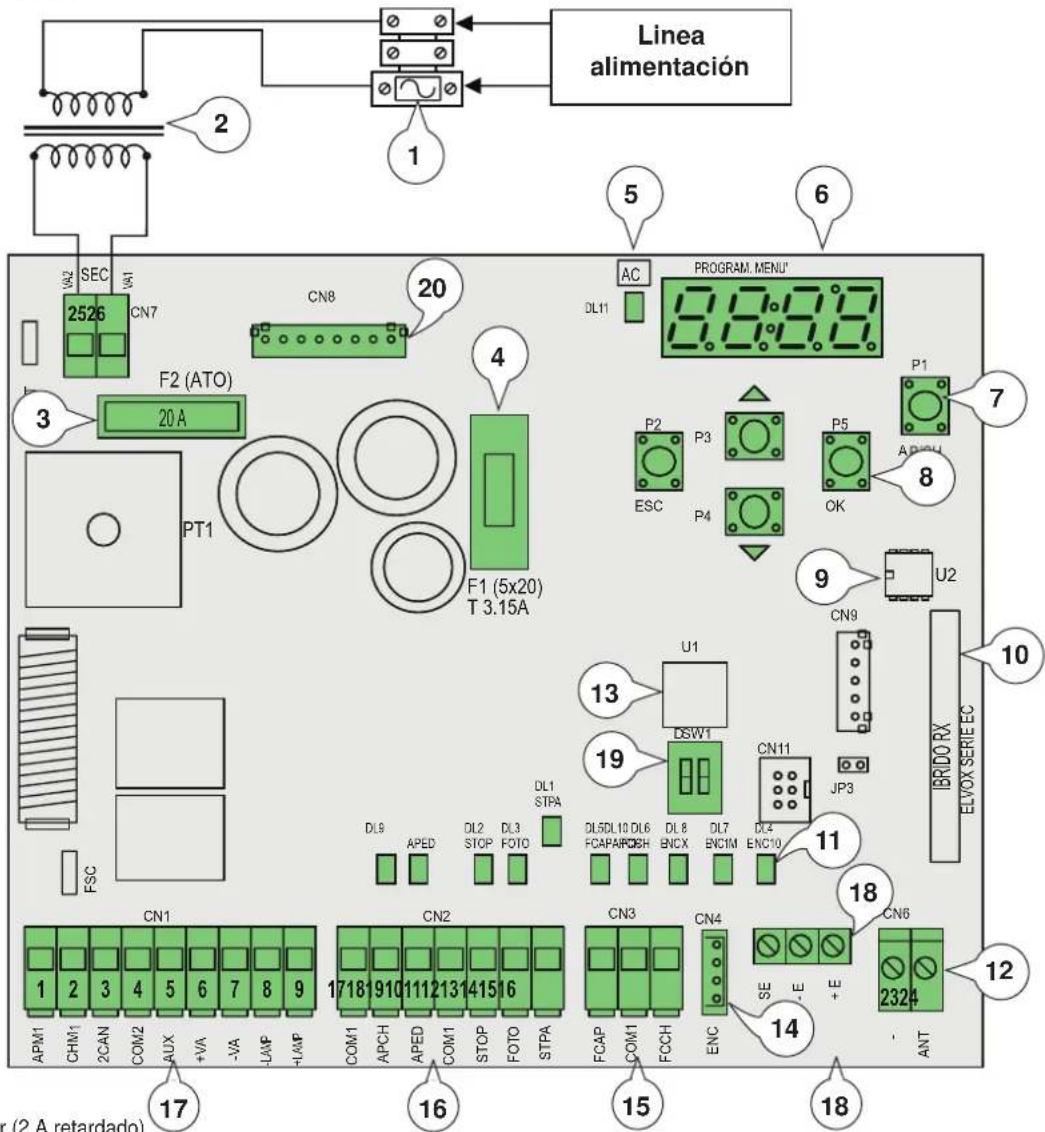 Vimar ELVOX RA98 - 2- Descripción de la central - 1
