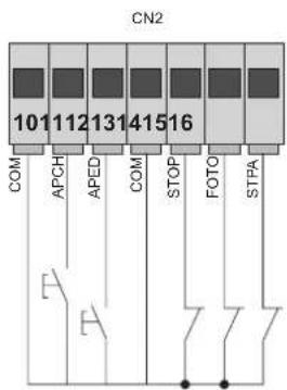 Vimar ELVOX RA98 - Tabelle mit Beschreibung der Eingänge: - 1