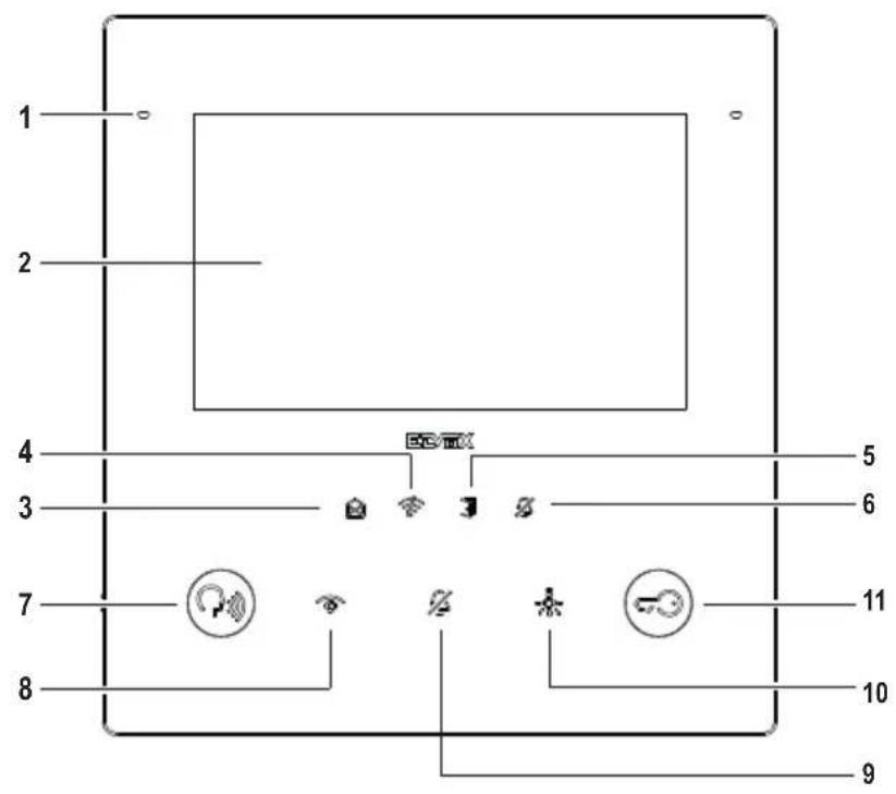 Vimar ELVOX 40517 - Fonction des touches et signalisations - 1
