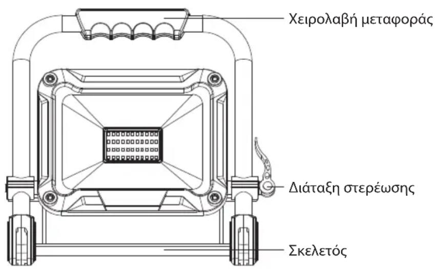 Χειρολαβή μεταφοράς Διάταξη στερέωσης Σκελετός