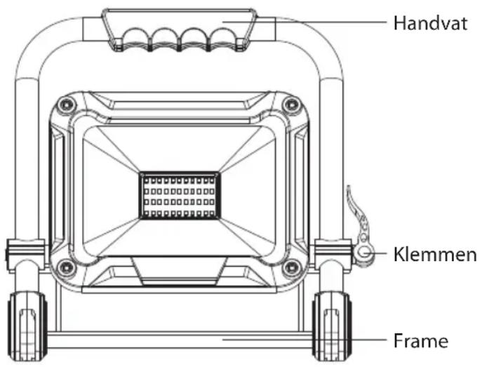 Handvat Klemmen Frame