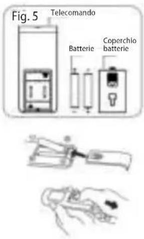 Fig. 5 Telecomando Batterie Coperchio batterie