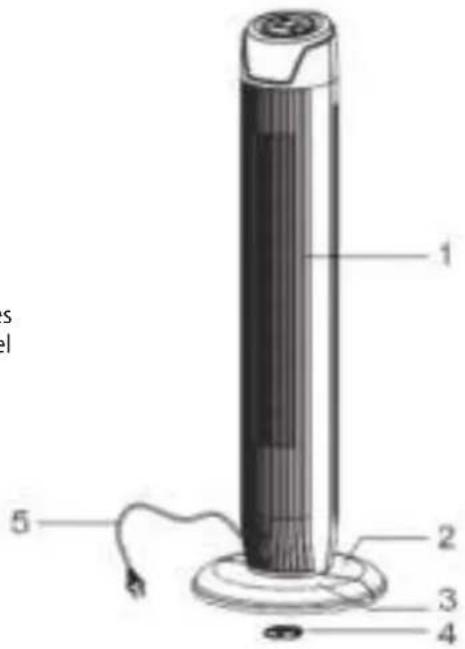 1 2 3 4 5