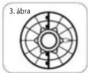 3. ábra