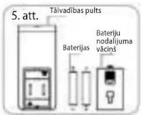 5. att. Tälvadības pults Baterijas Bateriju nodalijuma vācins
