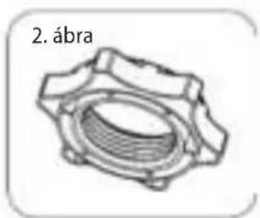 2. ábra
