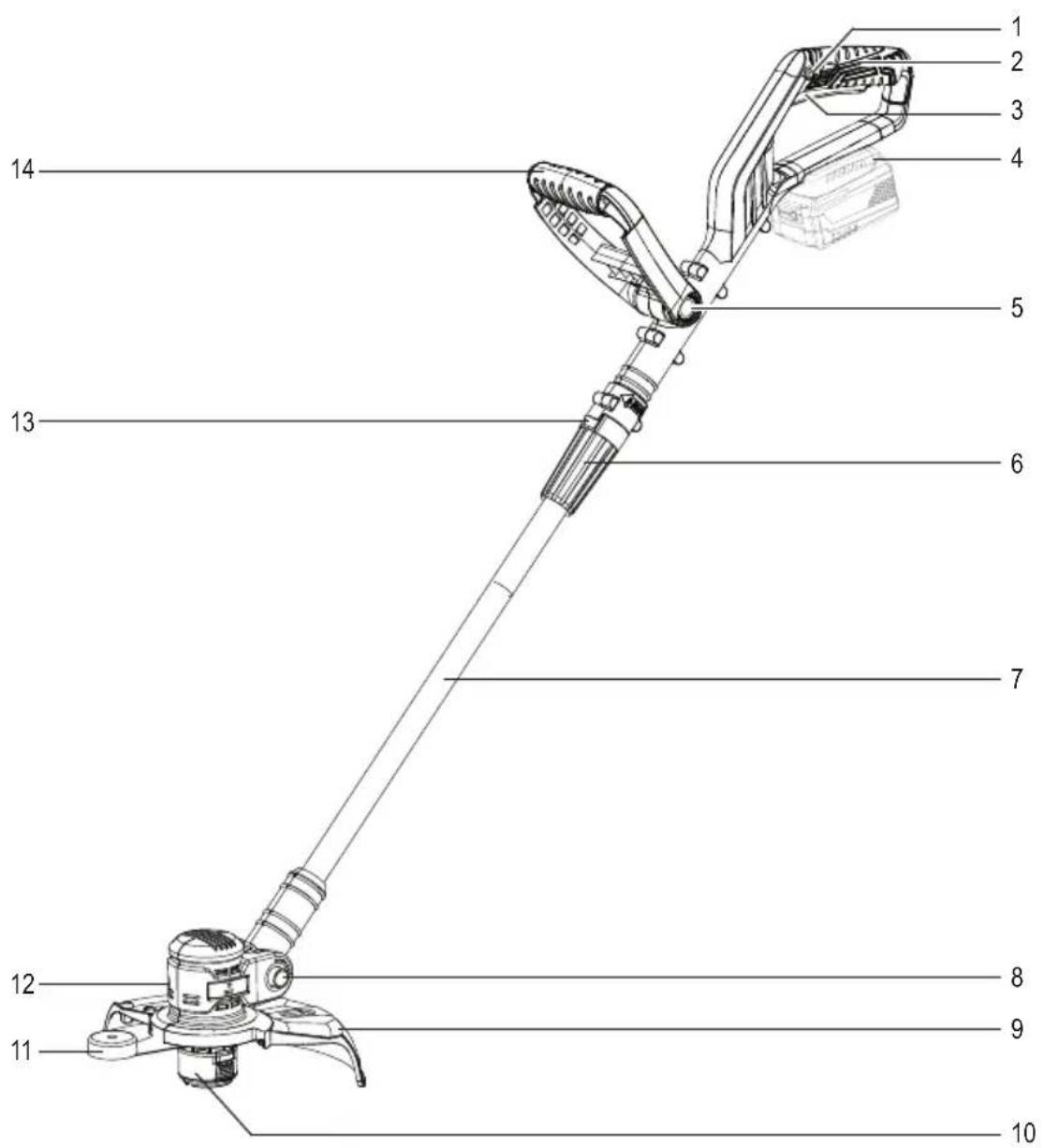 Toolcraft RAS200 - Bedieningselementen - 1