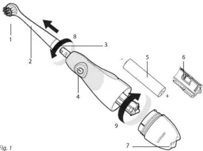 Luvion Sonic Baby - Brosse à dents électronique sonique (fig. 1) - 1
