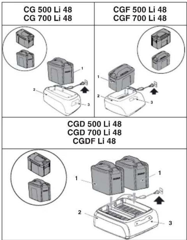 CG 500 Li 48 CG 700 Li 48 CGF 500 Li 48 CGF 700 Li 48 CGD 500 Li 48 CGD 700 Li 48 CGDF Li 48