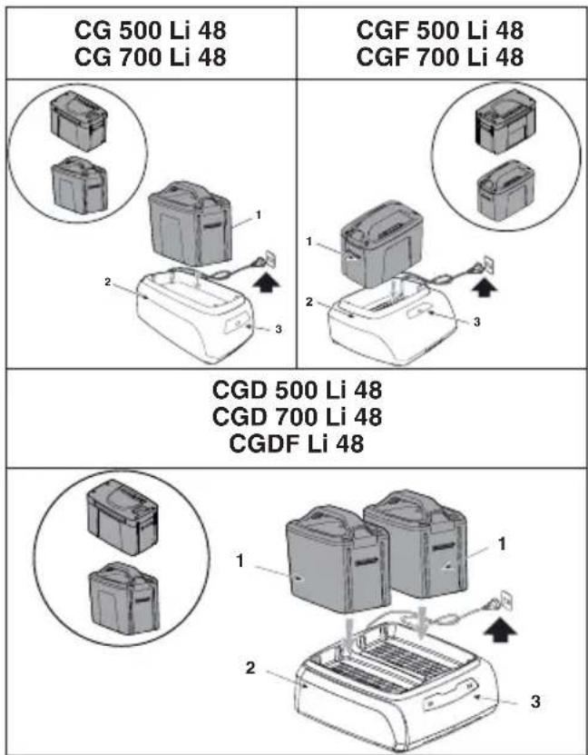 CG 500 Li 48 CG 700 Li 48 CGF 500 Li 48 CGF 700 Li 48 CGD 500 Li 48 CGD 700 Li 48 CGDF Li 48