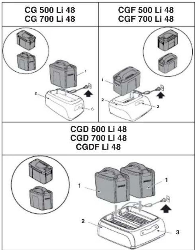 CG 500 Li 48 CG 700 Li 48 CGF 500 Li 48 CGF 700 Li 48 CGD 500 Li 48 CGD 700 Li 48 CGDF Li 48