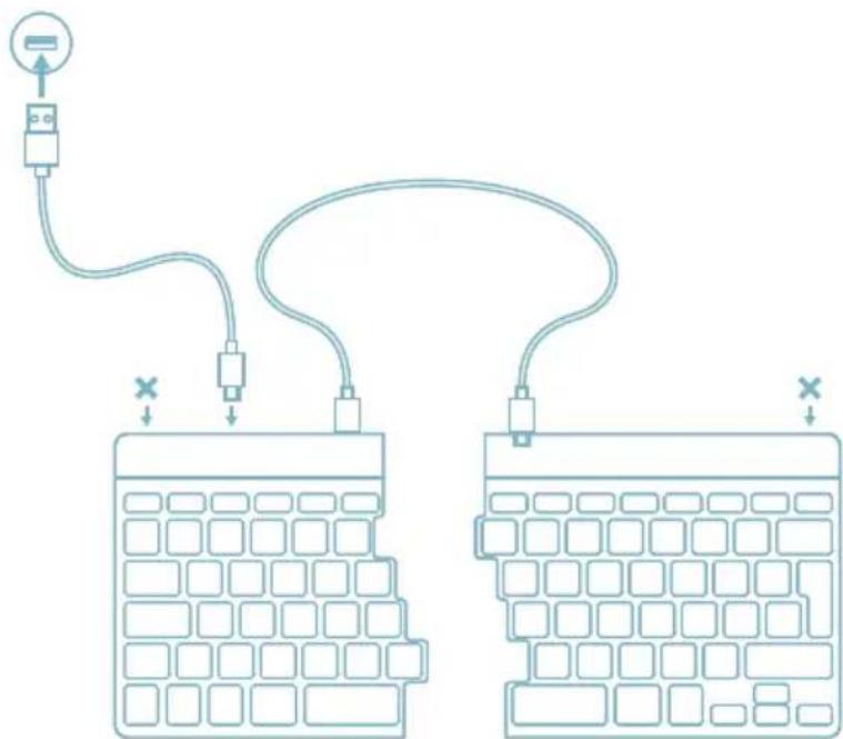 R-Go Tools Split Break - Overview USB-ports - 3