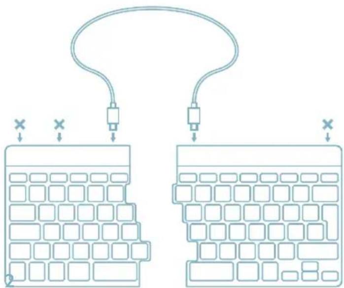 R-Go Tools Split Break - Aperçu des ports USB - 2