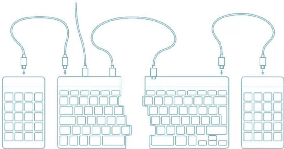 R-Go Tools Split Break - Aperçu des ports USB - 4