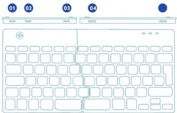 R-Go Tools Split Break - Overview USB-ports - 1