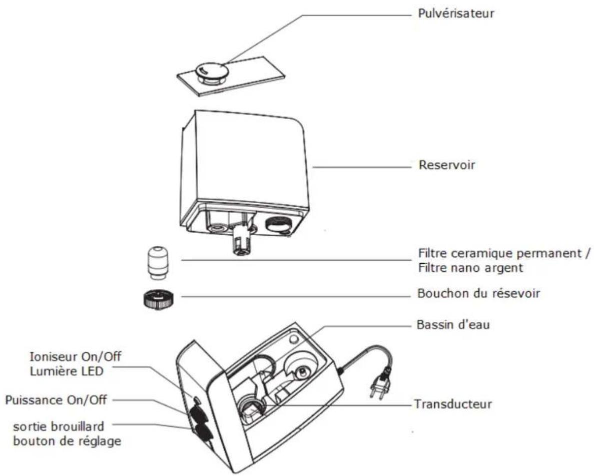 Clean Air Optima CA602 - Illustration humidificateur d'air ca-602 - 1