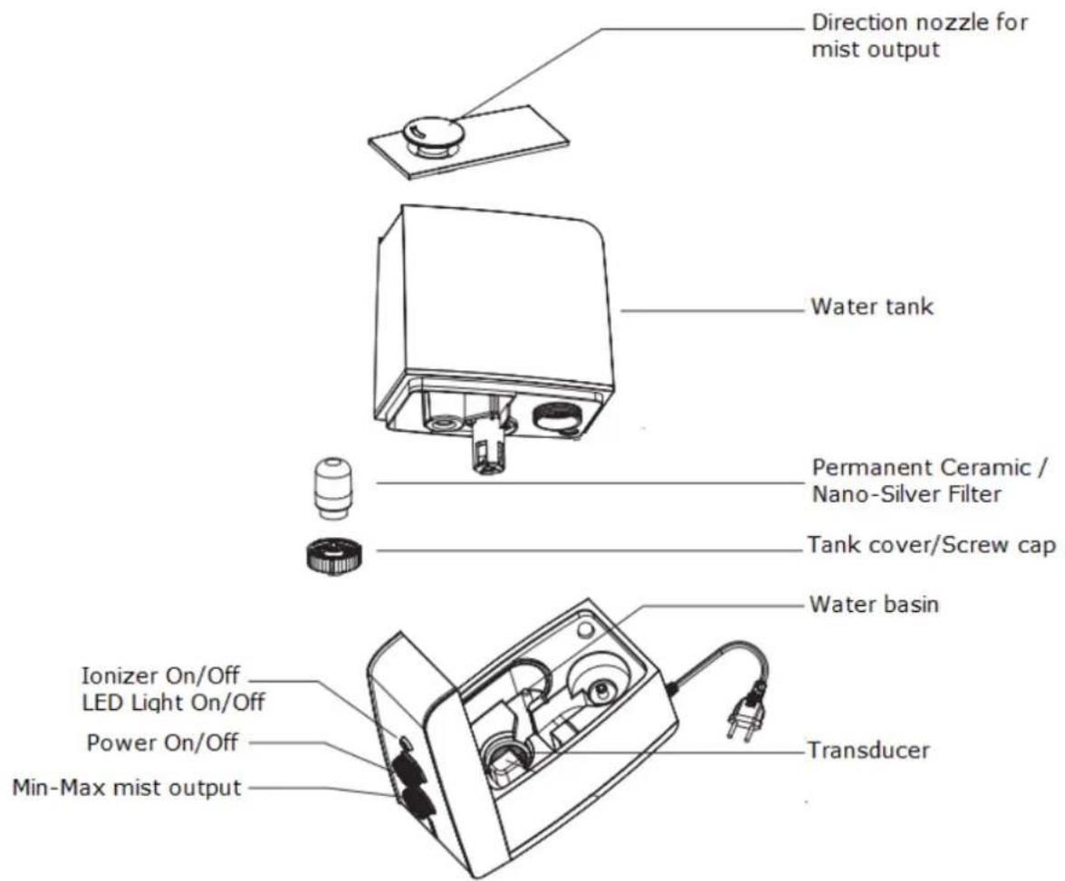 Clean Air Optima CA602 - Safety Precautions - 1