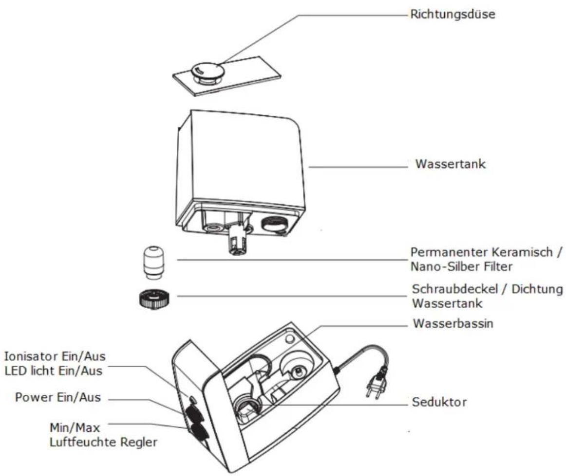 Clean Air Optima CA602 - Sicherheitshinweise - 1