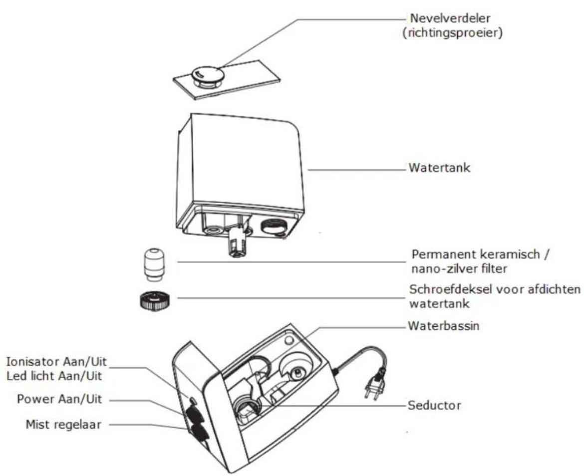 Clean Air Optima CA602 - Veiligheidsinstructies - 1