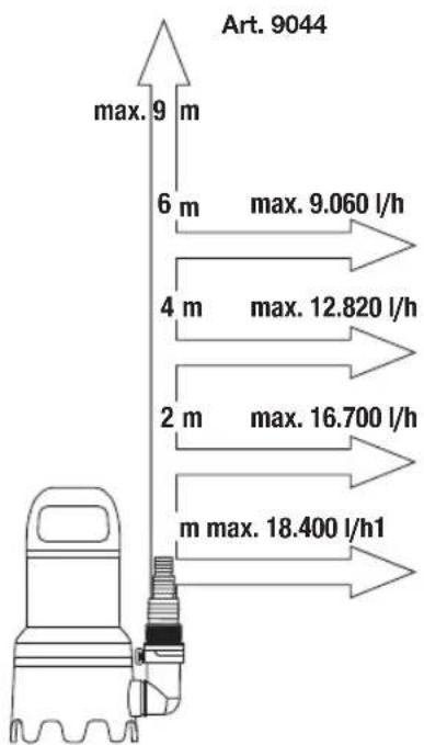 GARDENA 20000 Aquasensor - Susidévinčios dalys: - 3