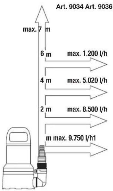 GARDENA 20000 Aquasensor - Susidévinčios dalys: - 1