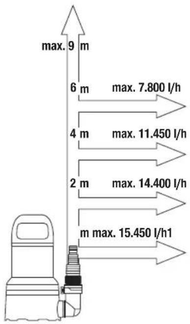 GARDENA 20000 Aquasensor - Susidévinčios dalys: - 2