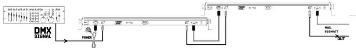 BeamZ LCB224 - GESTION DMX512 - 1
