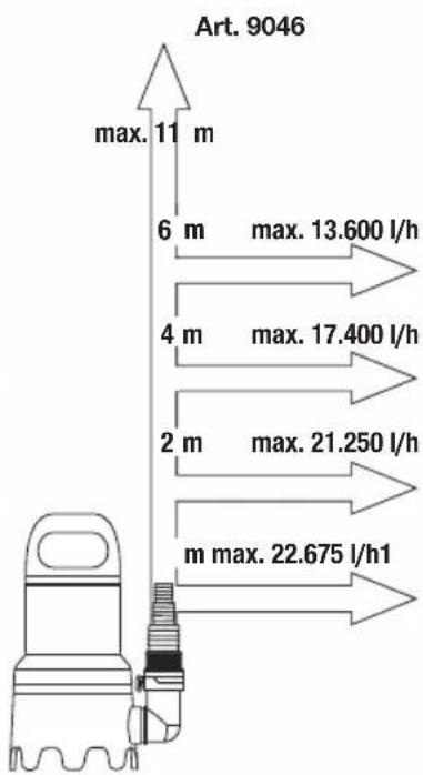 GARDENA 25000 - FARE! Fare for kvelning! - 2