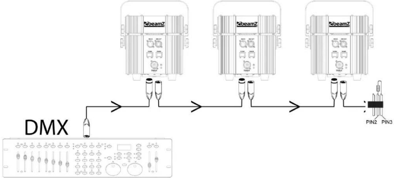 BeamZ BBP60 - POŁACZENIE DMX512 - 1
