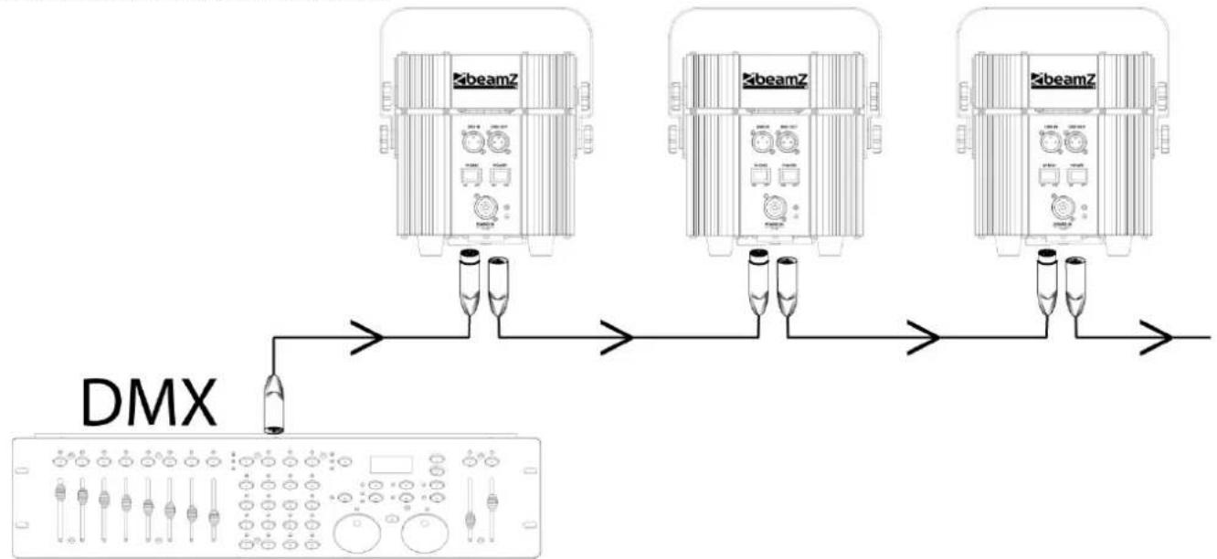 BeamZ BBP60 - CONEXION DMX-512 - 1