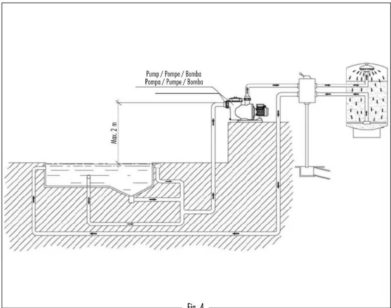 ASTRALPOOL ARAL C 1500 - IMPORTANT - 4