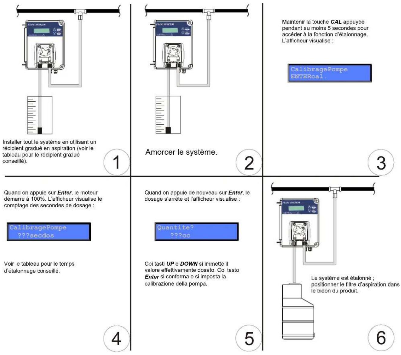 ASTRALPOOL Floc System - Fonction étalonnage (si activée) - 1
