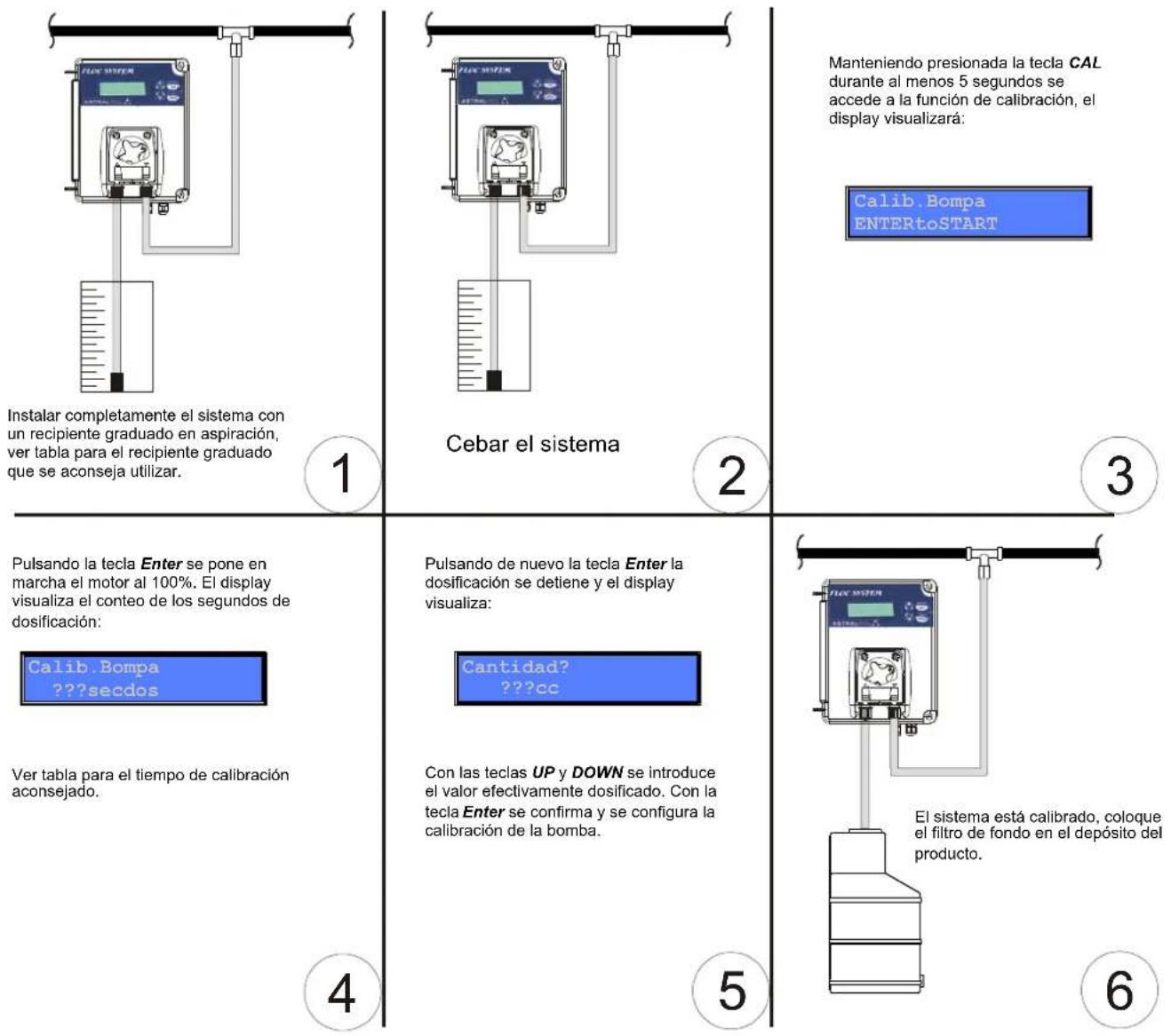 ASTRALPOOL Floc System - Conexión electrica: - 2