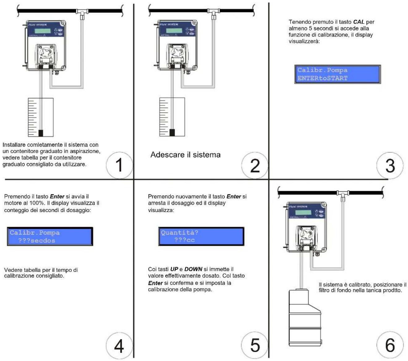 ASTRALPOOL Floc System - Programmazione - 1
