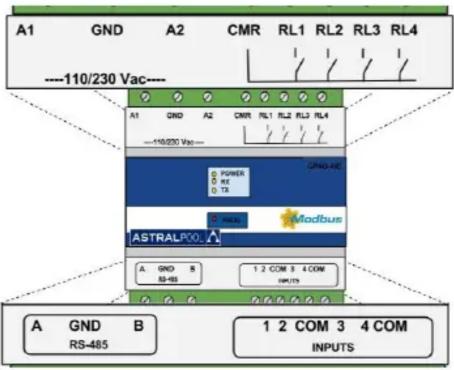 ASTRALPOOL Fluidra GP4I4O - Connexions - 1