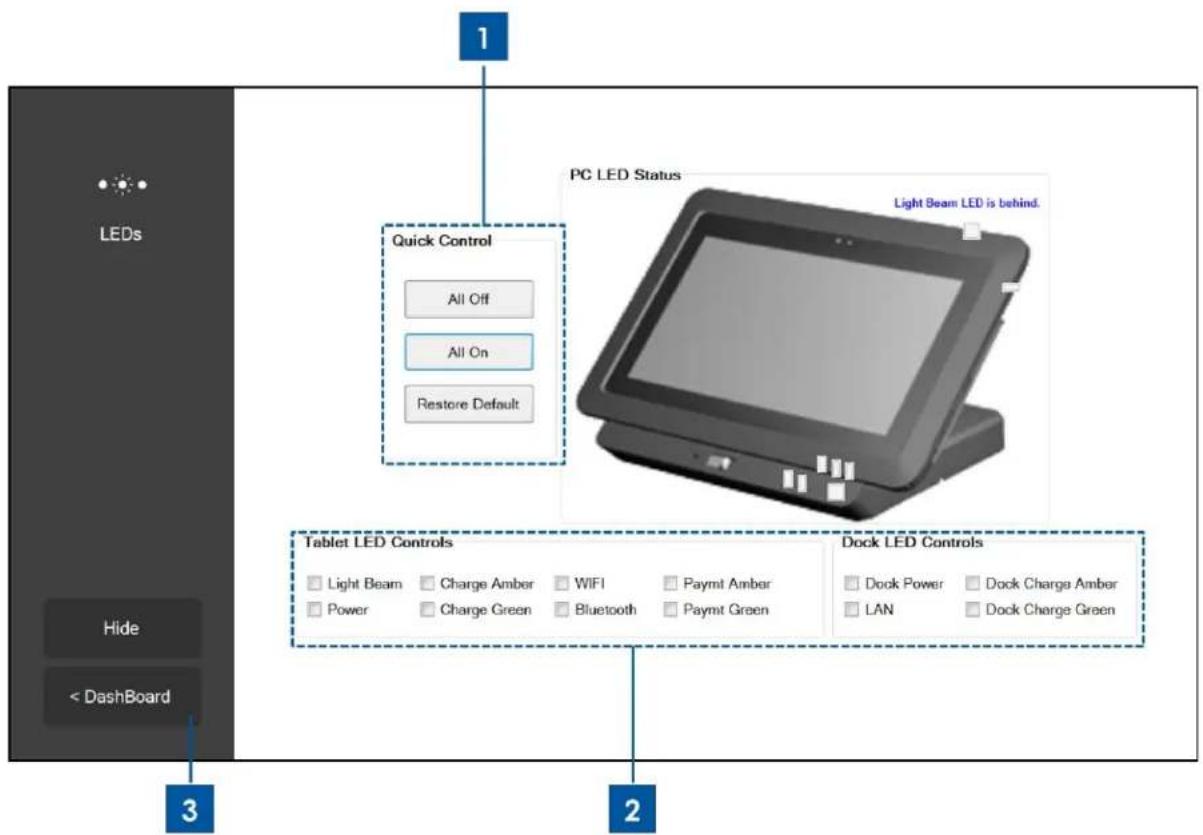 ELO Tablet - Application – LED : - 1