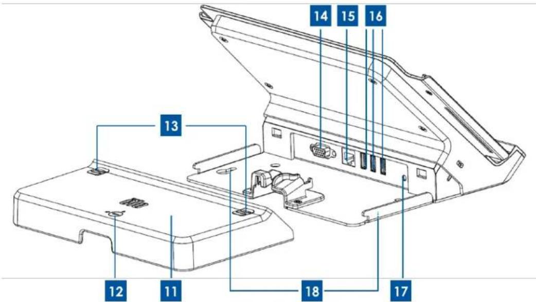 ELO Tablet - Dispositions de la station d'accueil de la tablette (accessoire en option) - 2