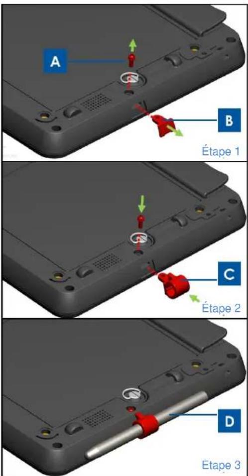 ELO Tablet - Utilisation du stylet pour tablette elo - 1