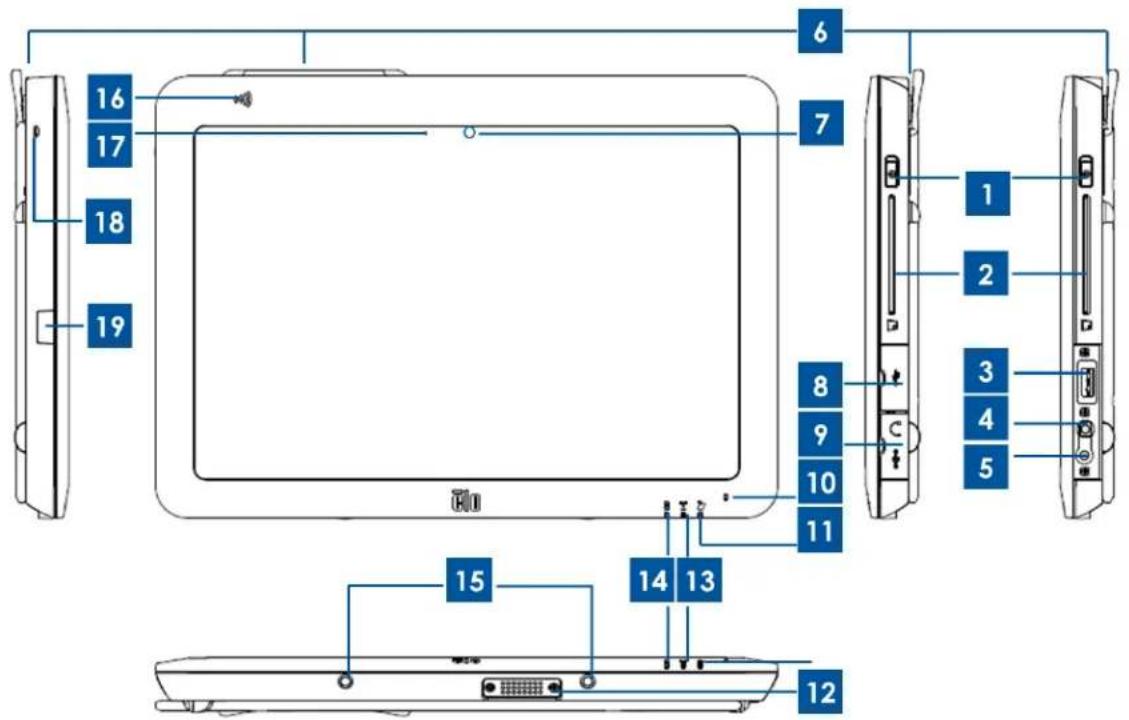 ELO Tablet - Mesures de précaution - 1
