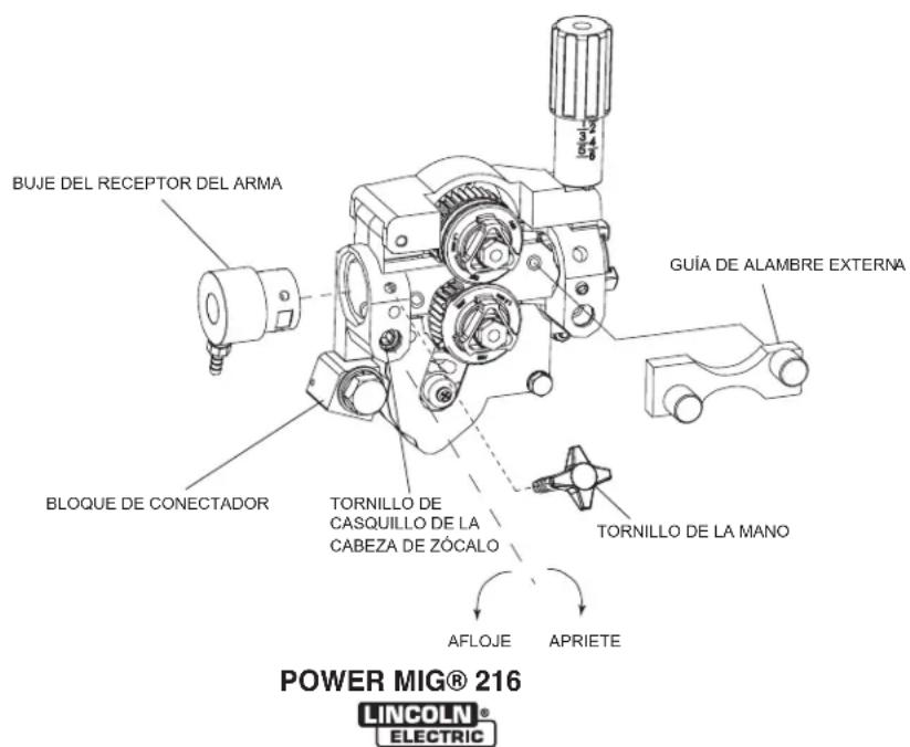 LINCOLN ELECTRIC POWER MIG 216 - ADVERTENCIA - 2