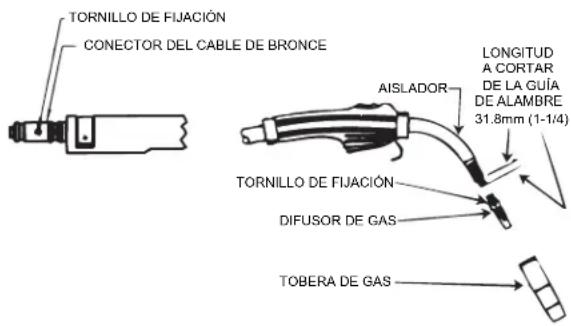 LINCOLN ELECTRIC POWER MIG 216 - INSTRUCCIONES DE REMOCION, INSTALLACION Y CORTE DE LA GUIA DE ALAMBRE PARA MAGNUM PRO 250L - 1