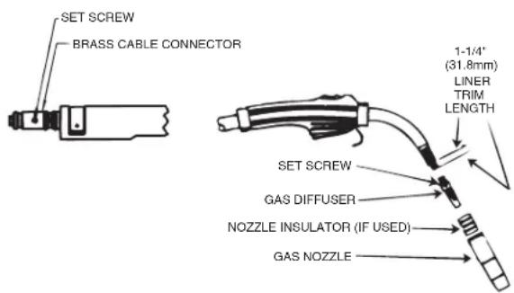 LINCOLN ELECTRIC POWER MIG 216 - LINER REMOVAL, INSTALLATION AND TRIMMING INSTRUCTIONS FOR MAGNUM PRO 250L - 1