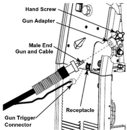 LINCOLN ELECTRIC POWER MIG 216 - WARNING - 1