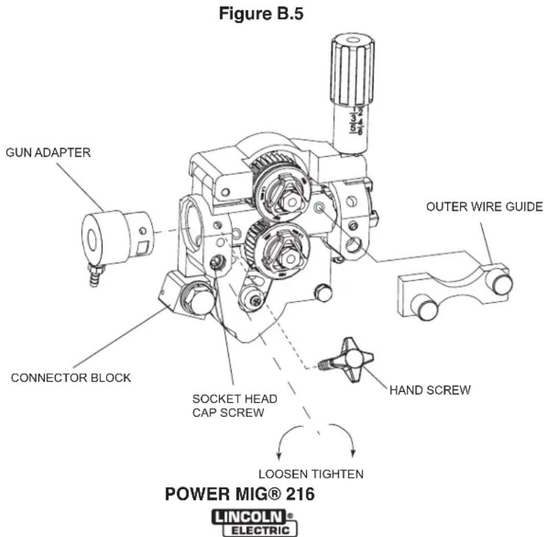 LINCOLN ELECTRIC POWER MIG 216 - WARNING - 2