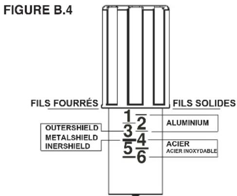 LINCOLN ELECTRIC POWER MIG 216 - Avertissement - 2